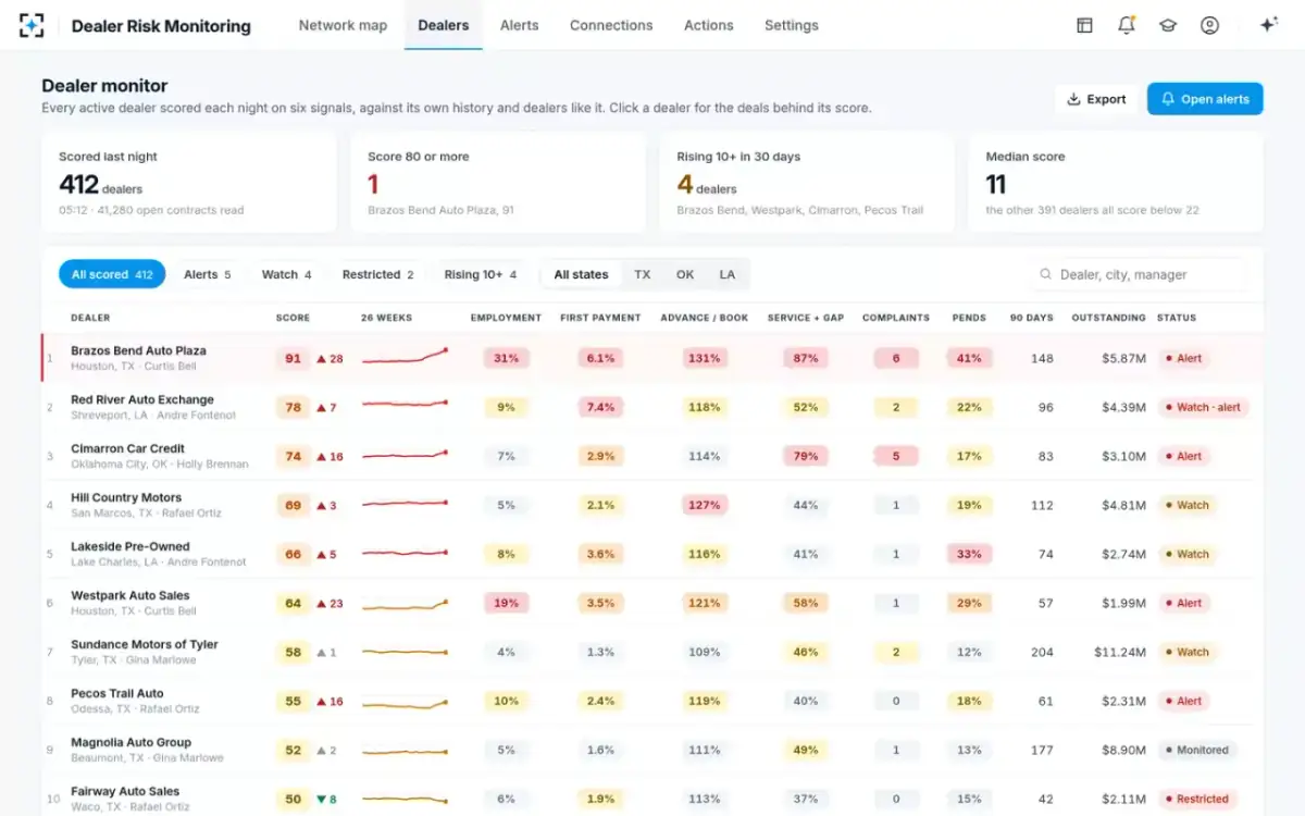 Dealer Risk Monitoring — Dealer monitor