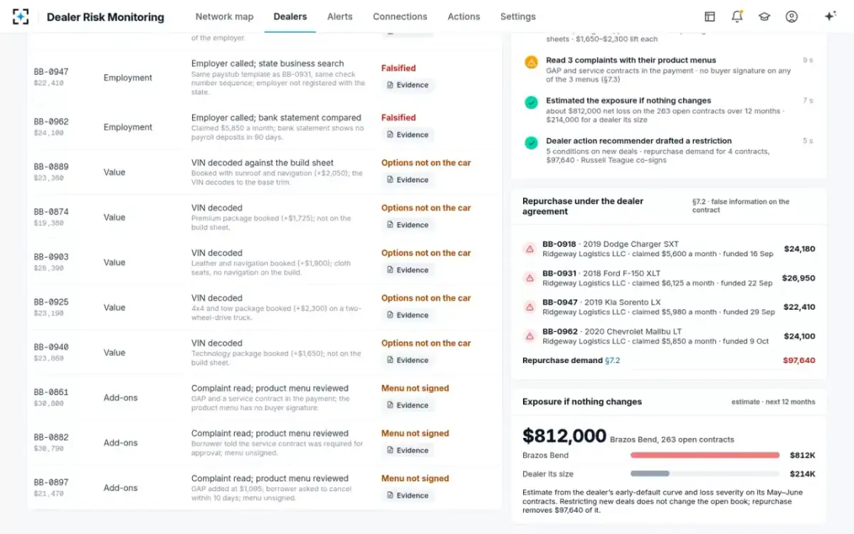 Dealer Risk Monitoring — The review pack