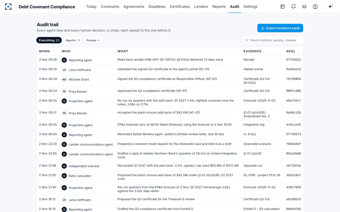 Debt Covenant Compliance — Audit trail