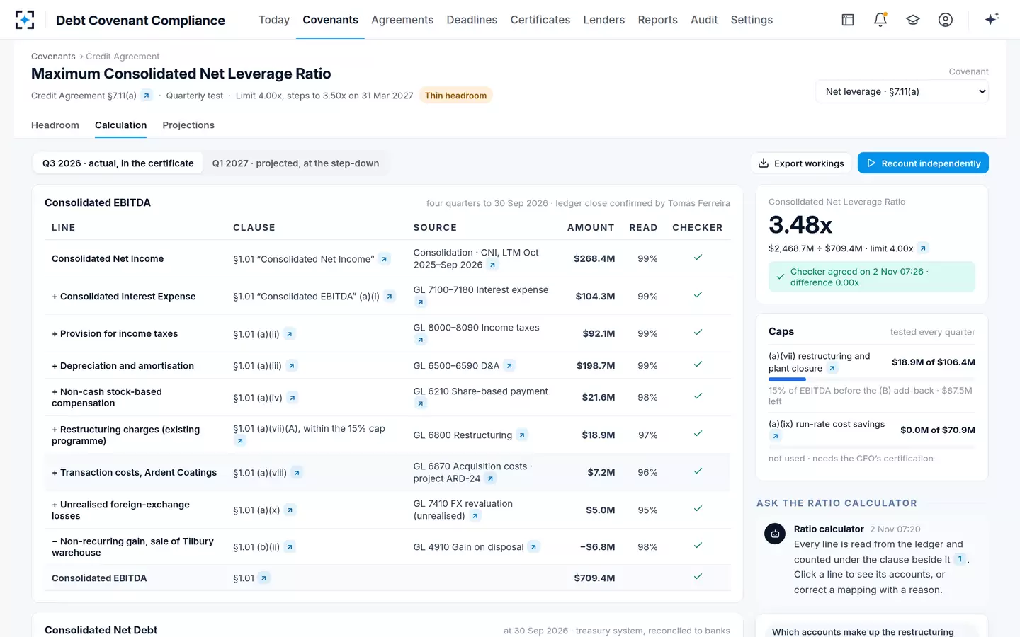 Debt Covenant Compliance — The calculation
