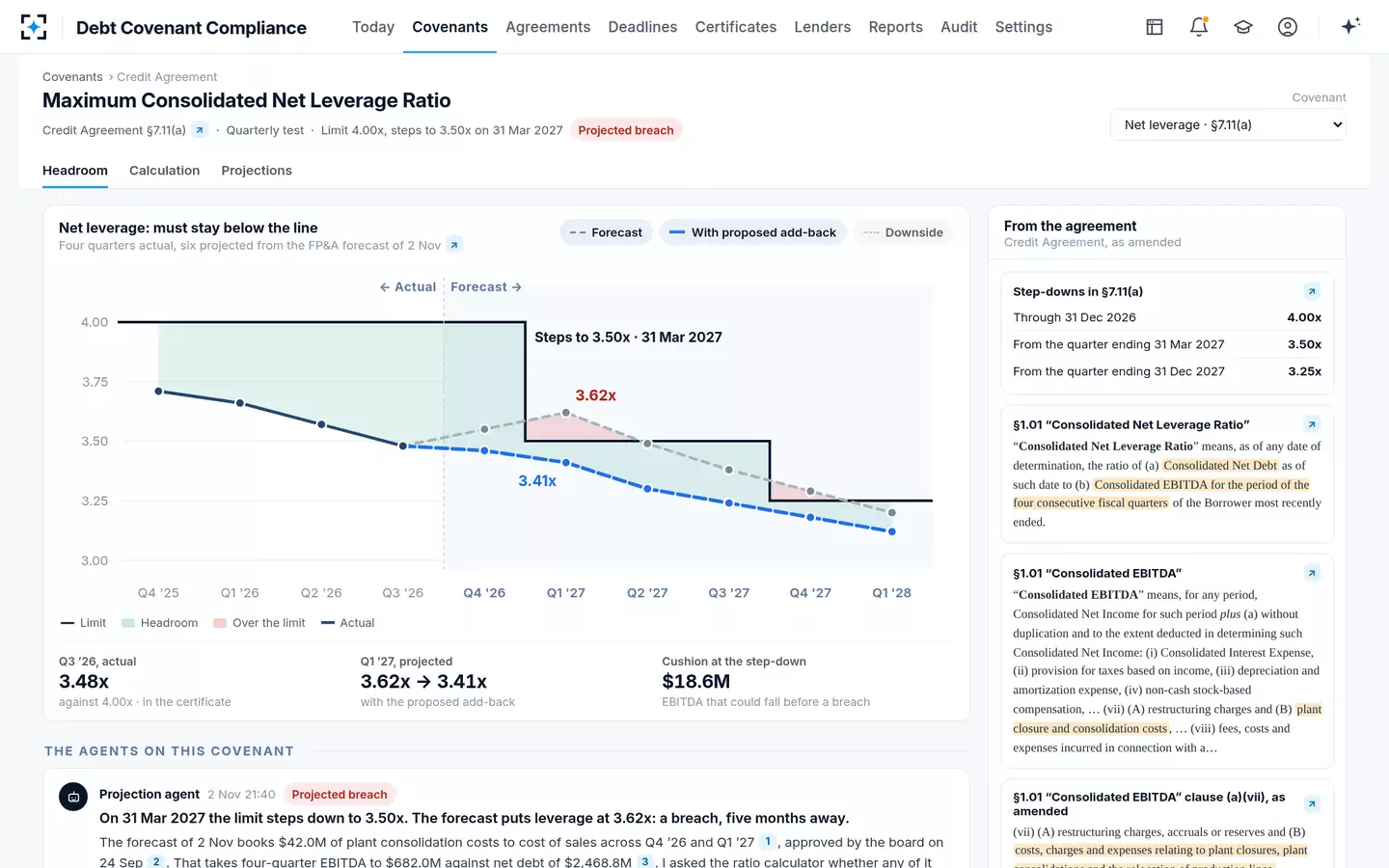 Debt Covenant Compliance — The step-down headroom line