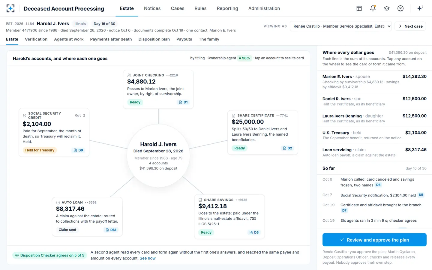 Deceased Account Processing — The relationship wheel