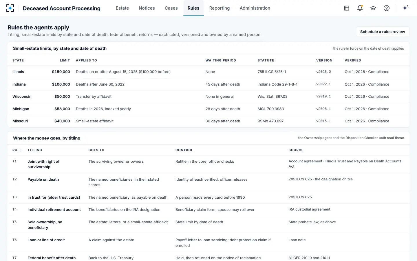 Deceased Account Processing — Rules the agents apply