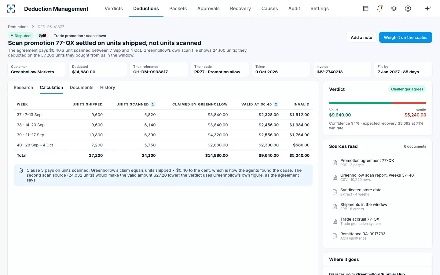 Deduction Management — The calculation