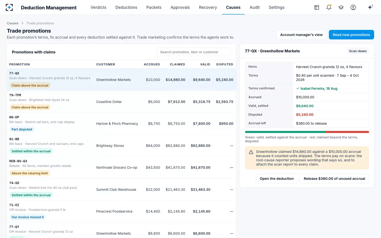 Deduction Management — Trade promotions