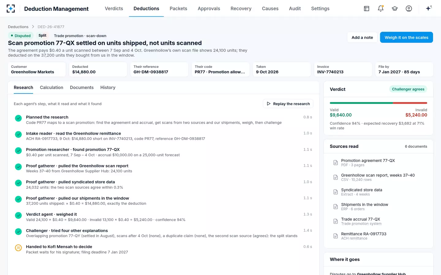 Deduction Management — The research, step by step