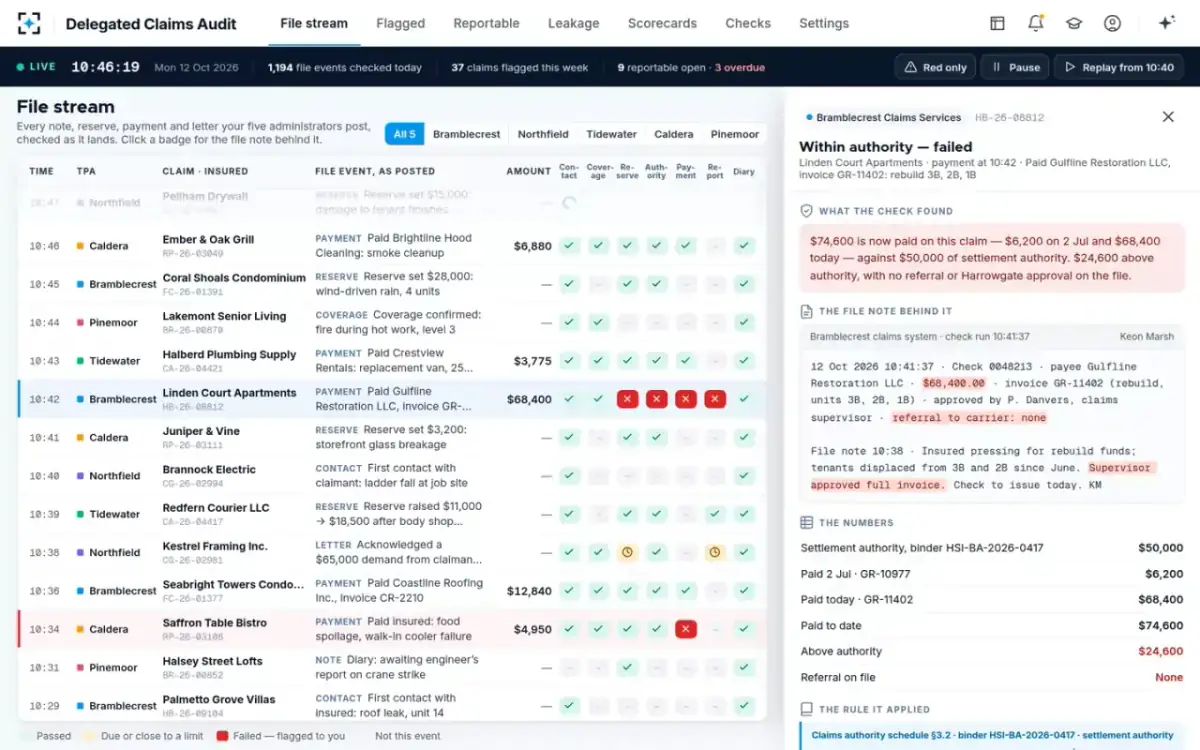 Delegated Claims Audit — The file note behind a badge