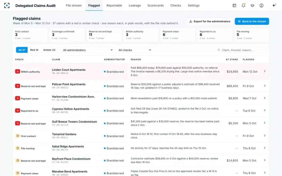 Delegated Claims Audit — Flagged claims