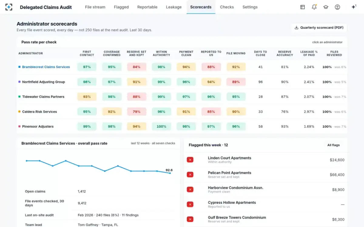 Delegated Claims Audit — Administrator scorecards