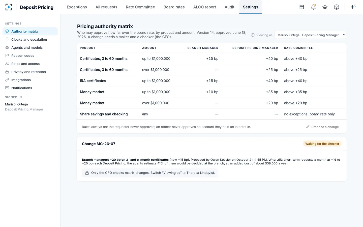 Deposit Pricing — Authority matrix