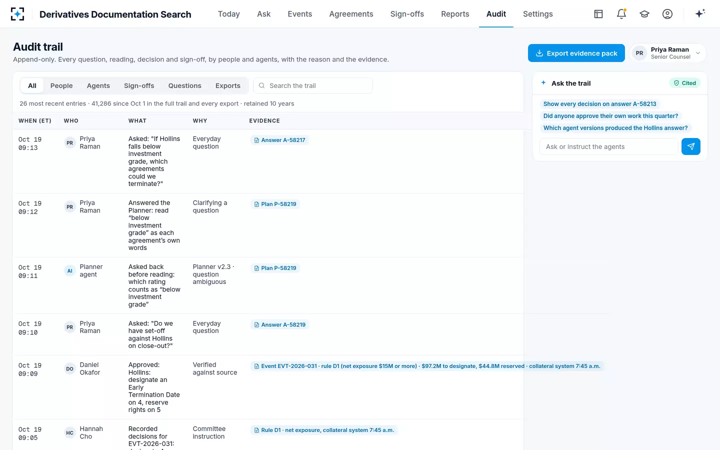 Derivatives Documentation Search — Audit trail