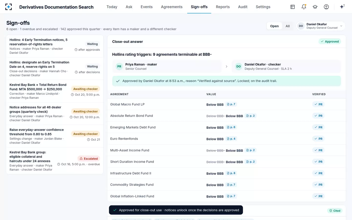 Derivatives Documentation Search — Close-out sign-off