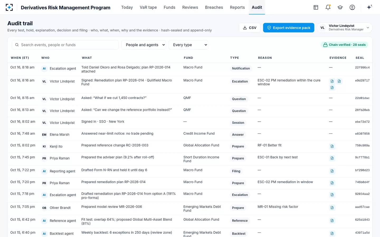Derivatives Risk Management Program — Audit trail