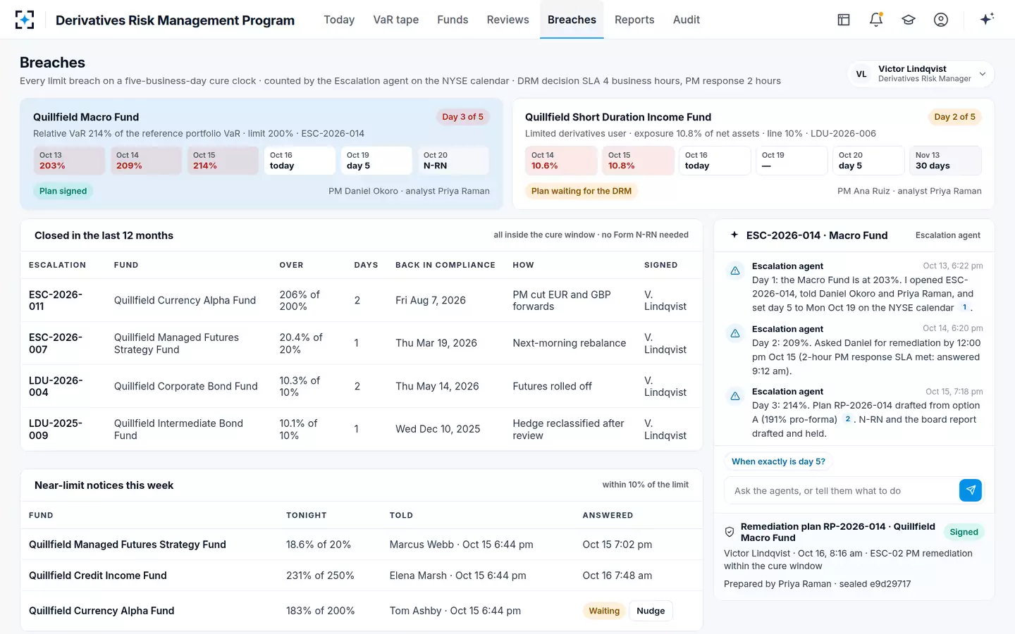 Derivatives Risk Management Program — Breaches and cure clocks