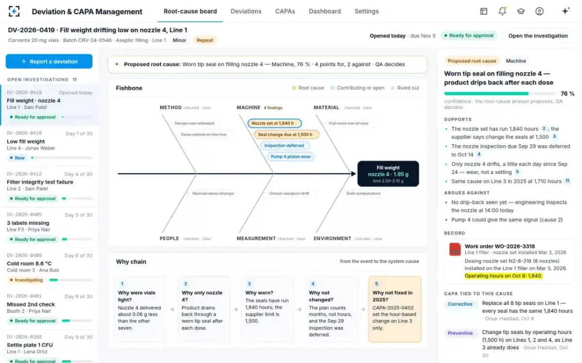 Deviation & CAPA Management — The proposed root cause