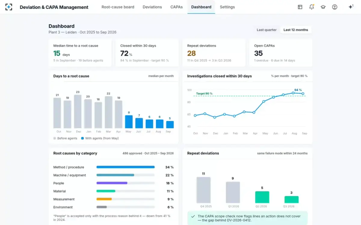 Deviation & CAPA Management — The dashboard