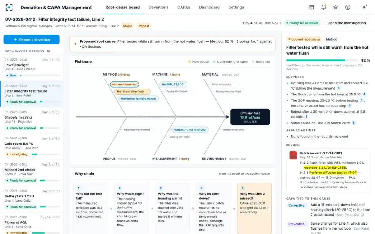 Deviation & CAPA Management — The root-cause board