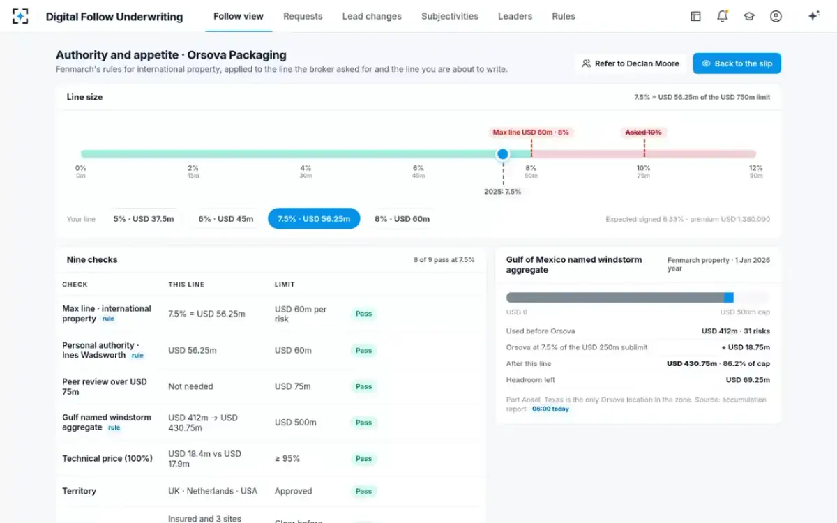 Digital Follow Underwriting — Authority and appetite