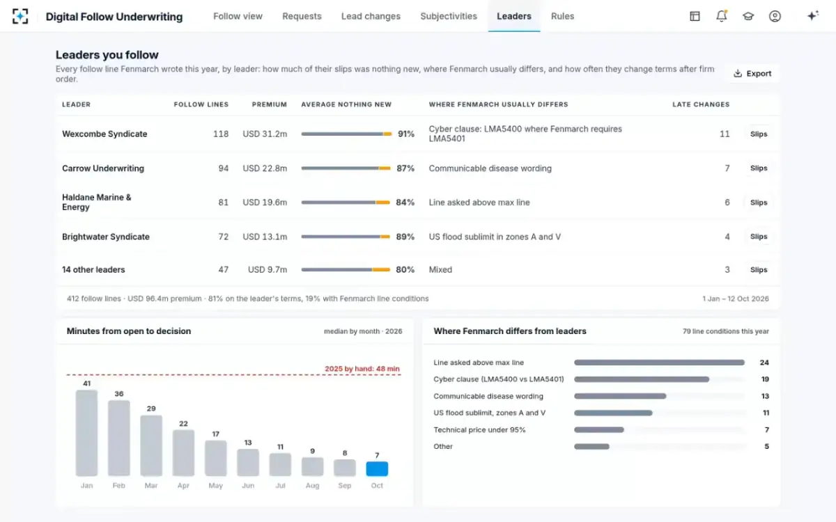 Digital Follow Underwriting — Leaders you follow