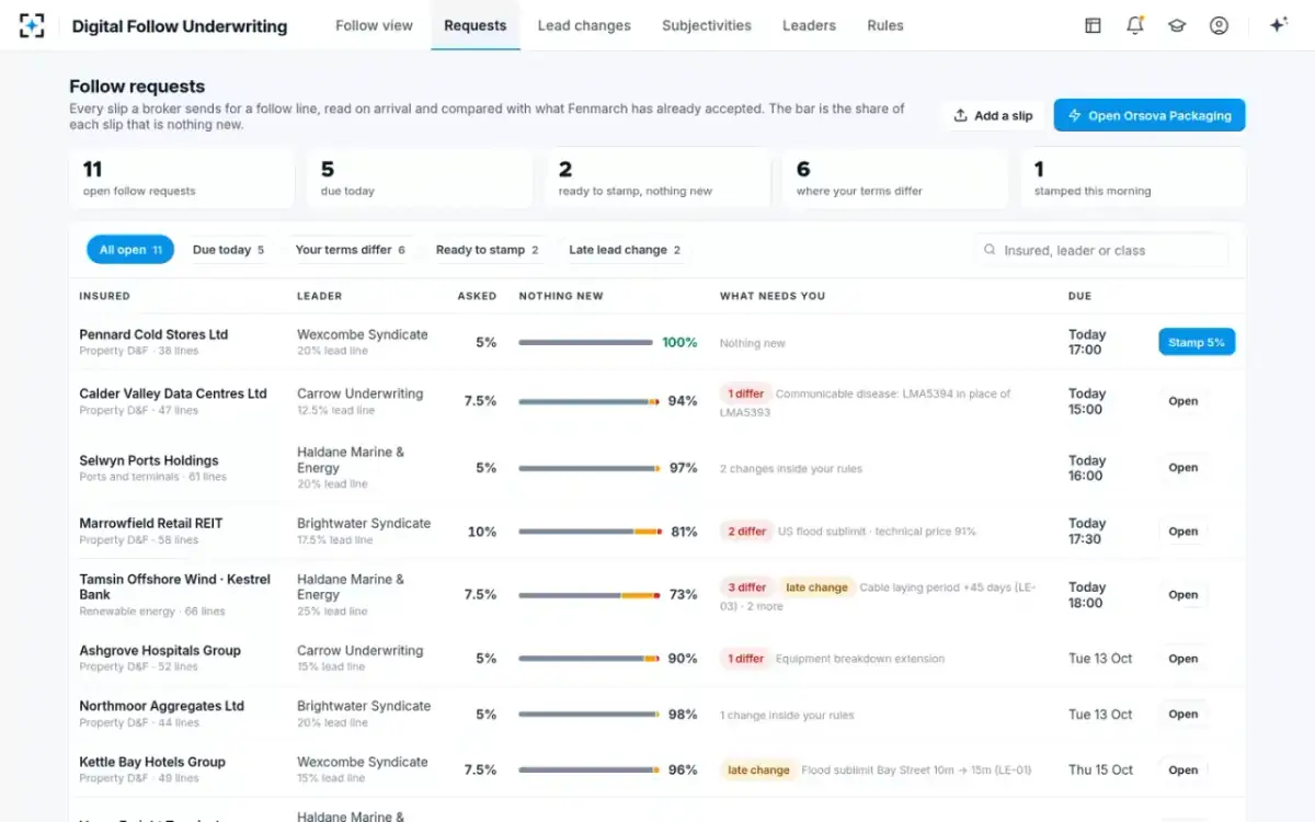Digital Follow Underwriting — Follow requests