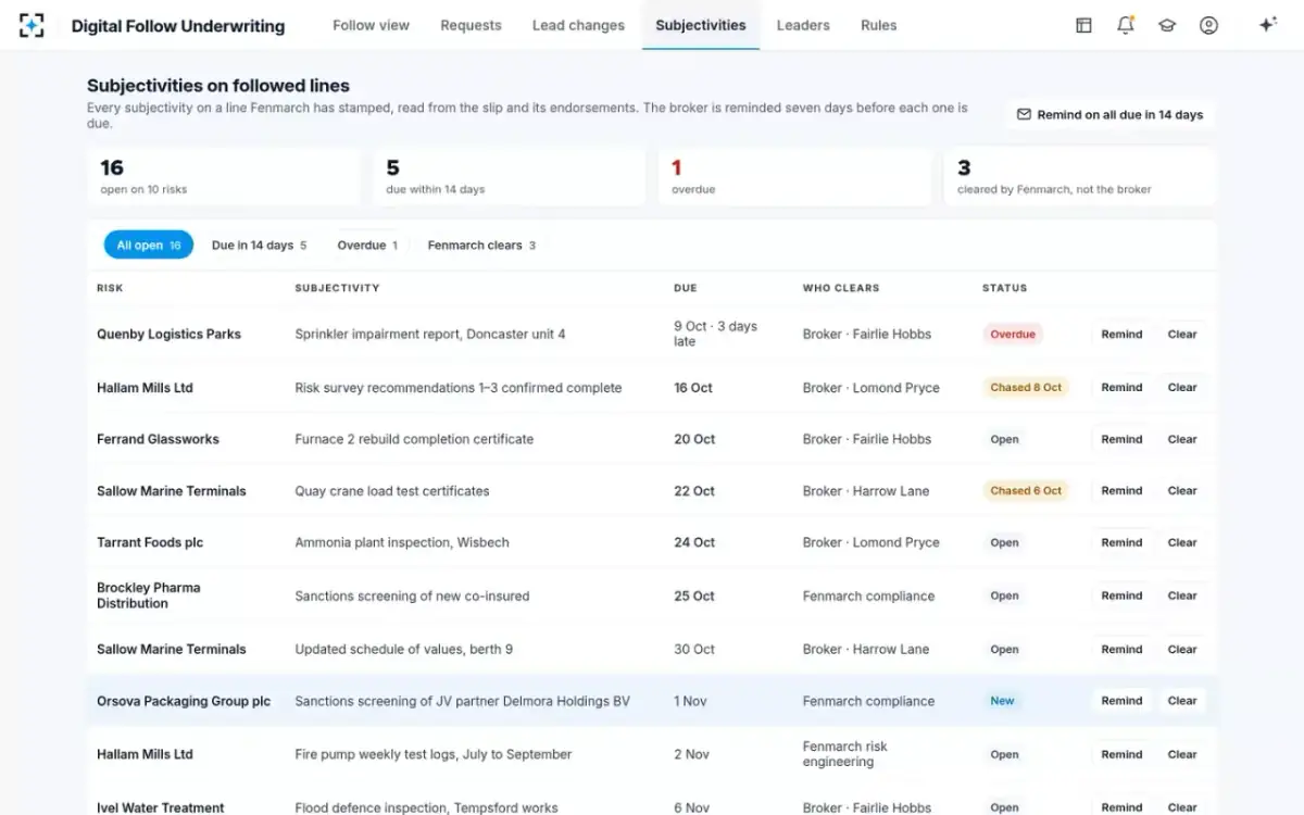 Digital Follow Underwriting — Subjectivities on followed lines