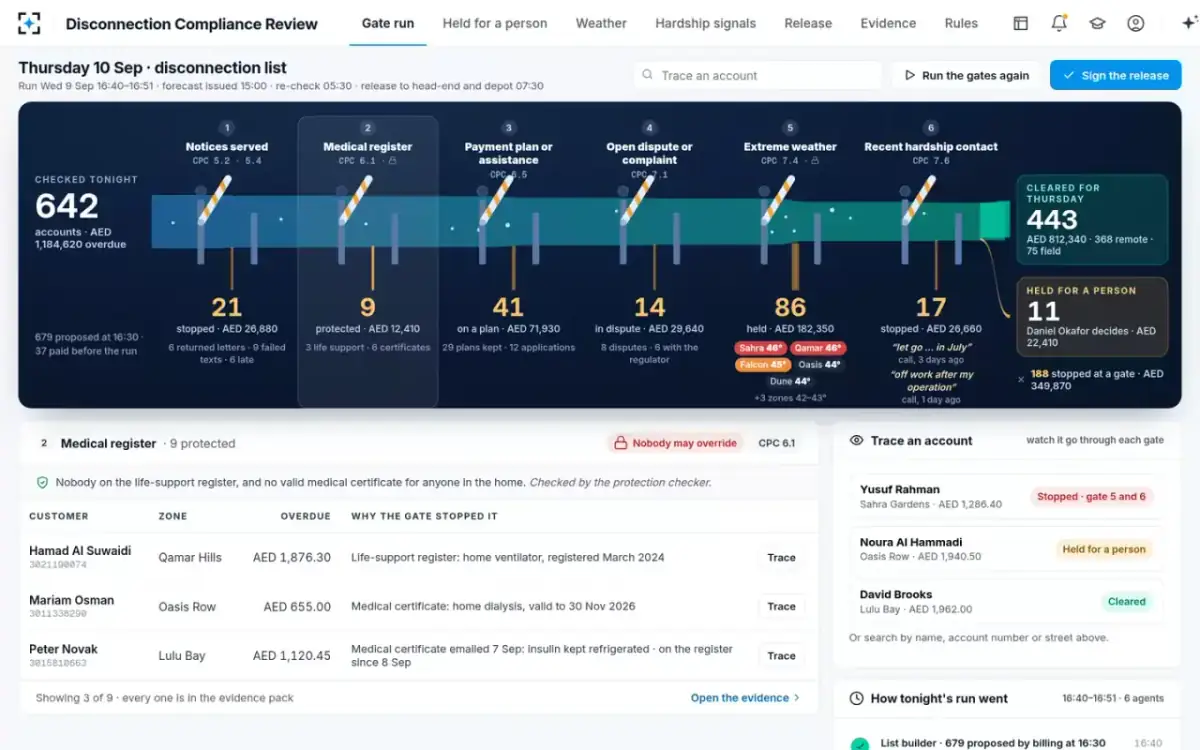Disconnection Compliance Review — The medical register gate
