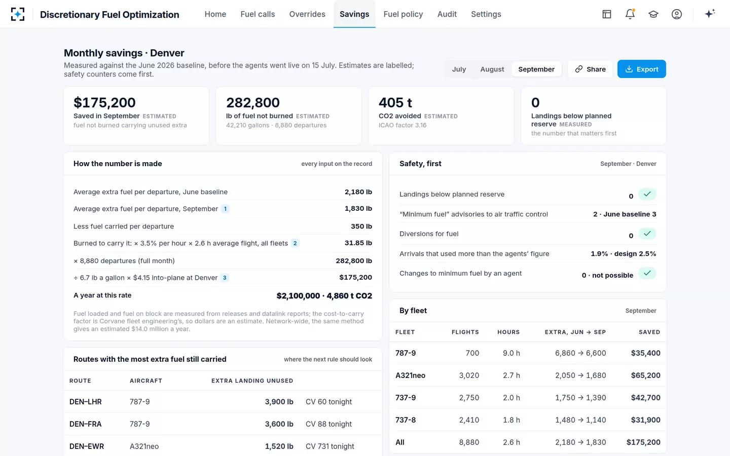 Discretionary Fuel Optimization — Monthly savings and safety