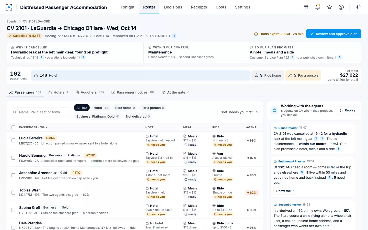 Distressed Passenger Accommodation — The entitlement roster