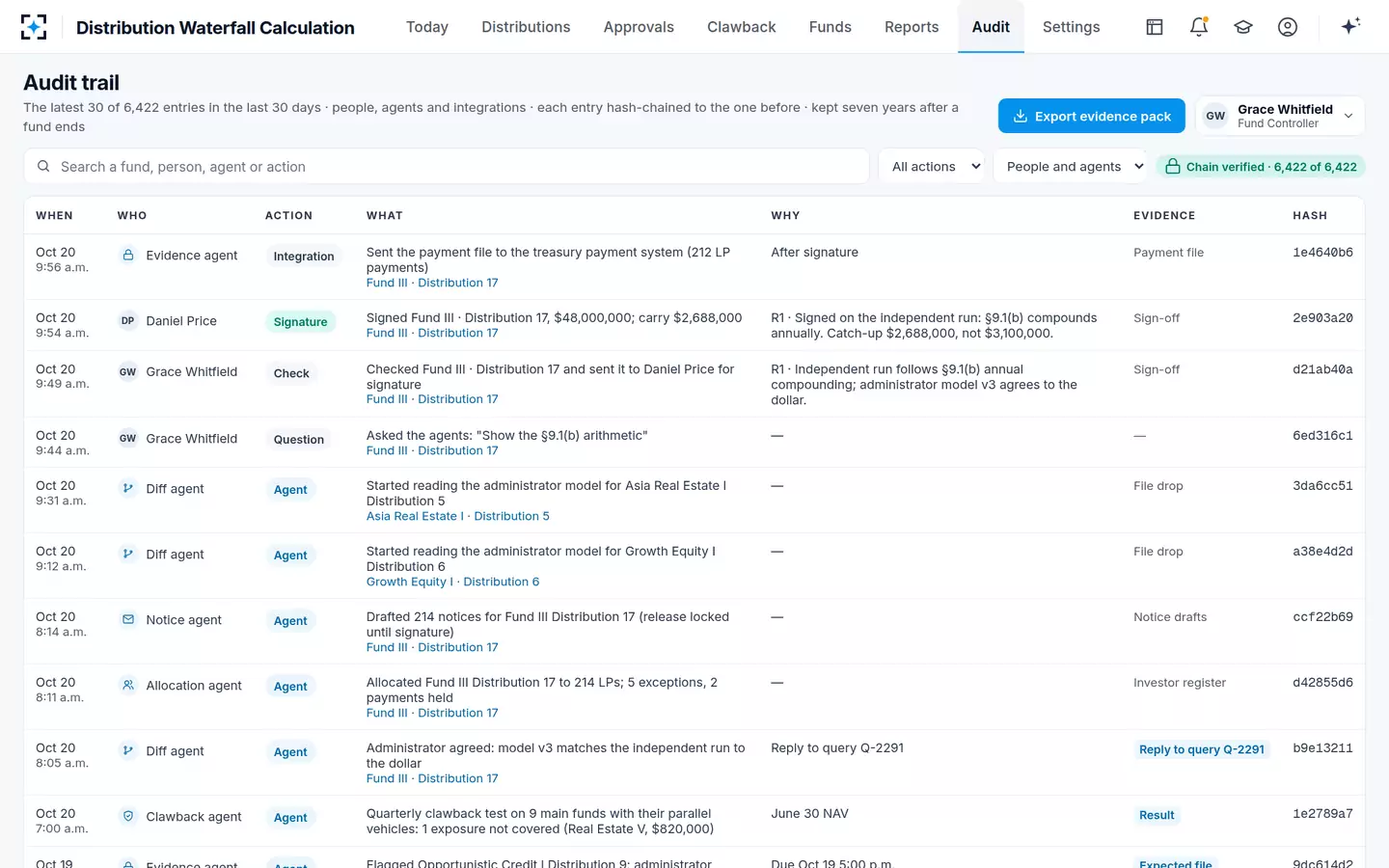 Distribution Waterfall Calculation — Audit trail