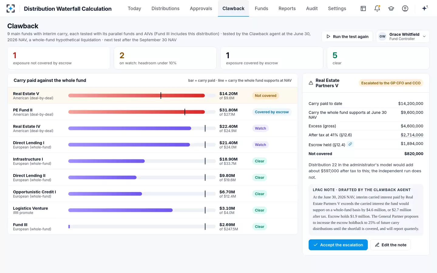 Distribution Waterfall Calculation — GP clawback