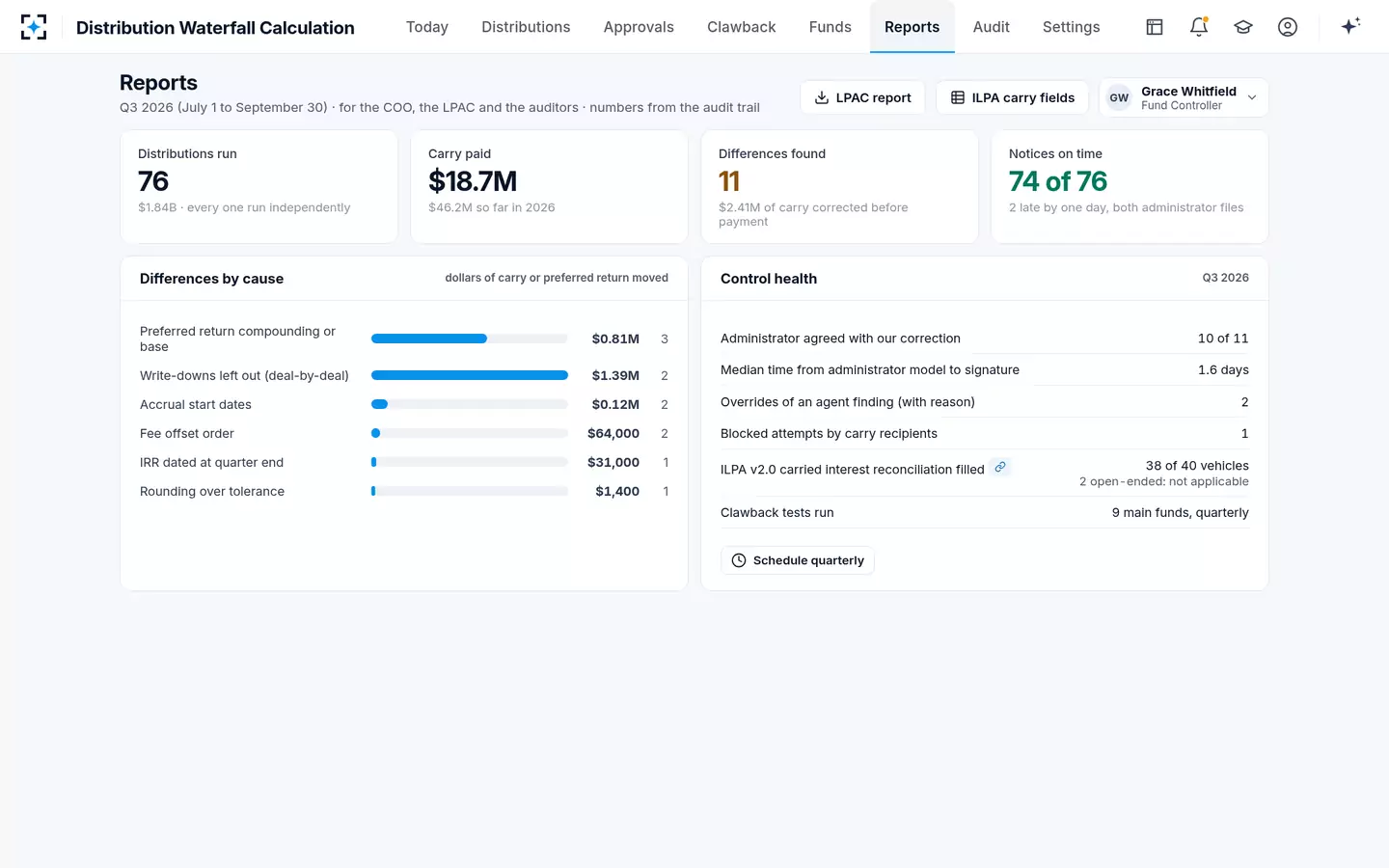 Distribution Waterfall Calculation — Quarterly report