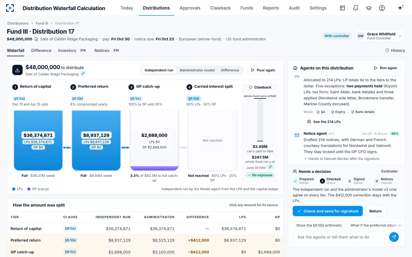 Distribution Waterfall Calculation — The distribution waterfall