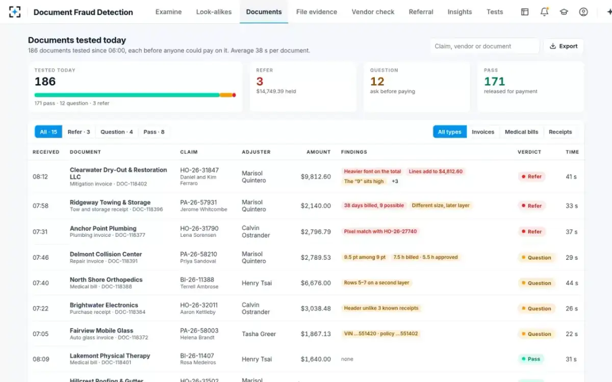 Document Fraud Detection — Documents tested today