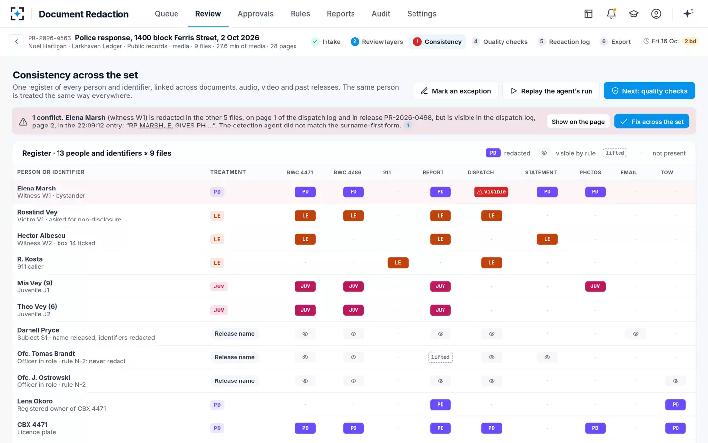 Document Redaction — Consistency across the set