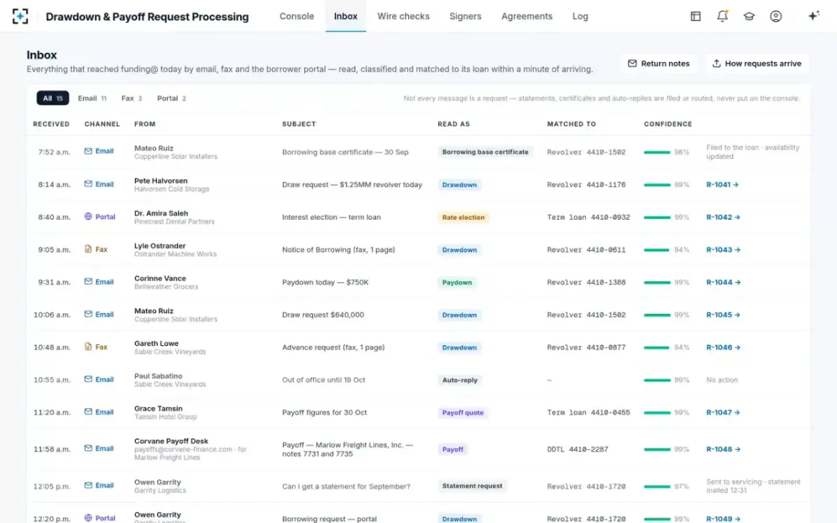 Drawdown & Payoff Request Processing — Inbox