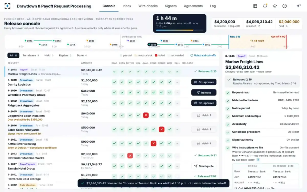 Drawdown & Payoff Request Processing — Released before the cut-off