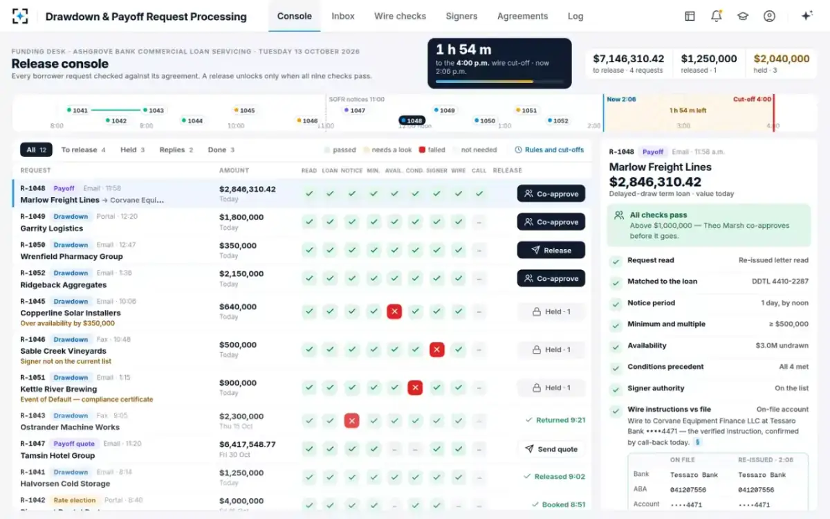 Drawdown & Payoff Request Processing — Every check green