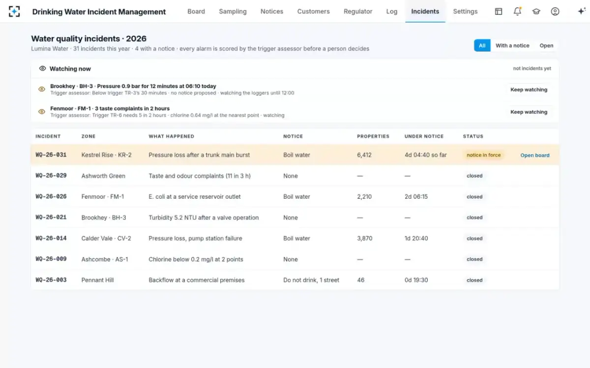 Drinking Water Incident Management — Incidents and watch items