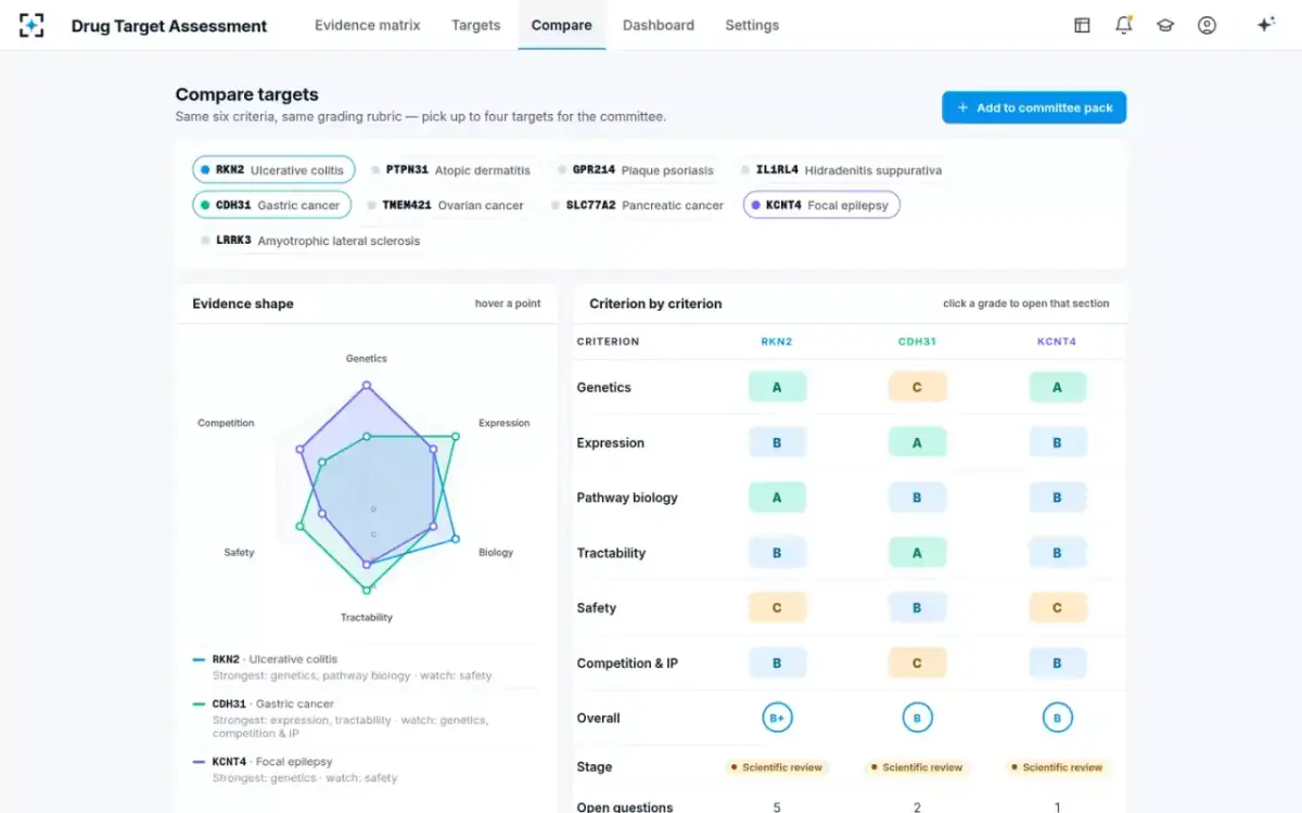 Drug Target Assessment — Compare targets