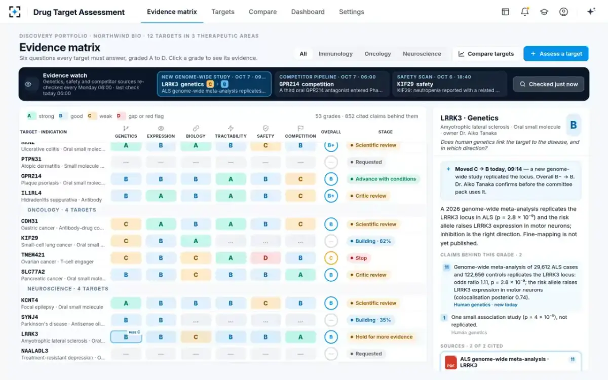 Drug Target Assessment — A grade moves on new evidence