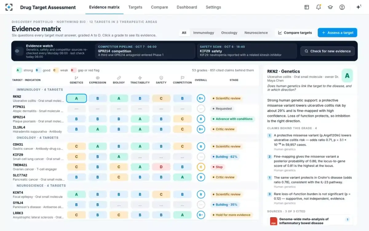 Drug Target Assessment — The evidence matrix
