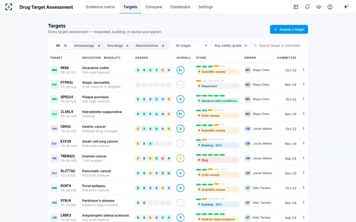 Drug Target Assessment — Every target