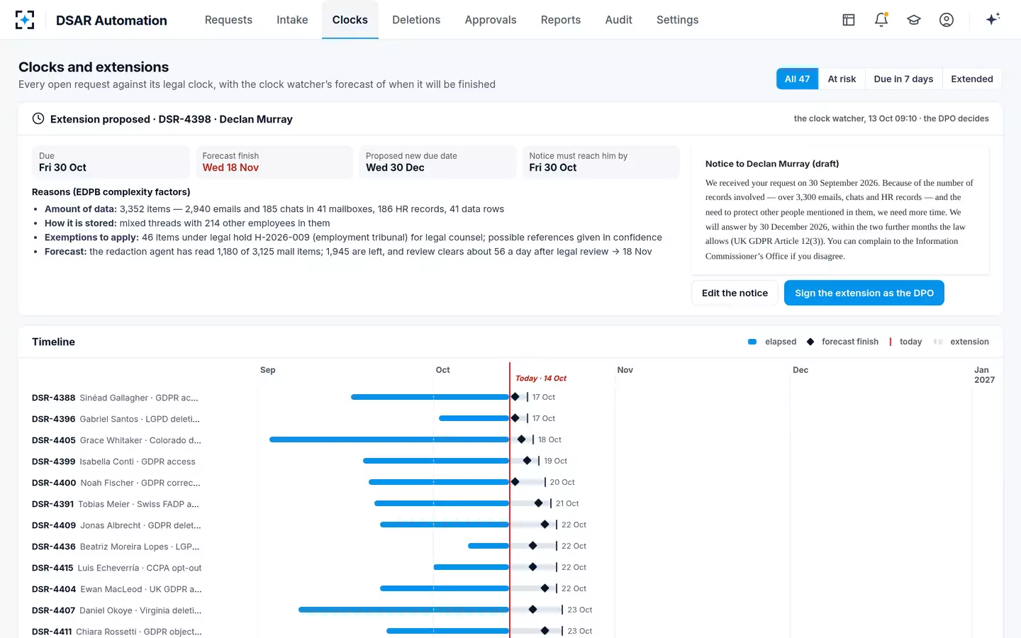 DSAR Automation — Clocks and extensions