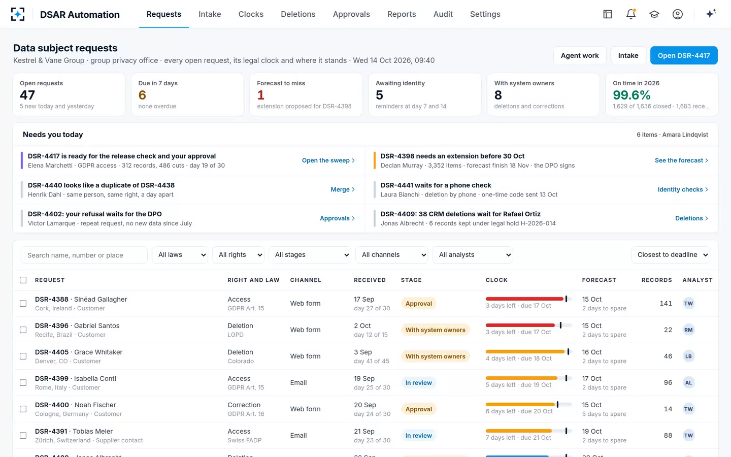 DSAR Automation — Data subject requests