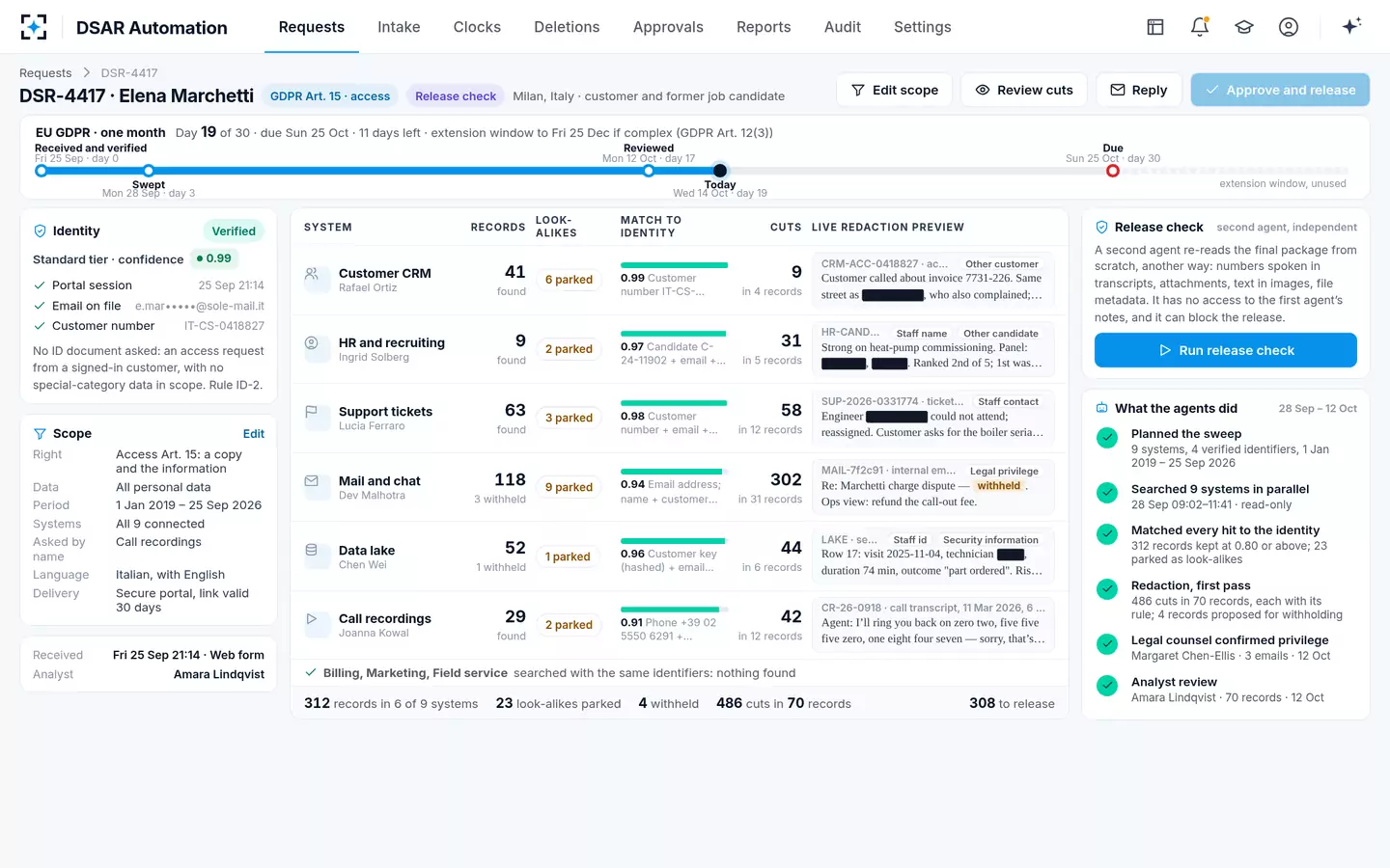 DSAR Automation — The system sweep