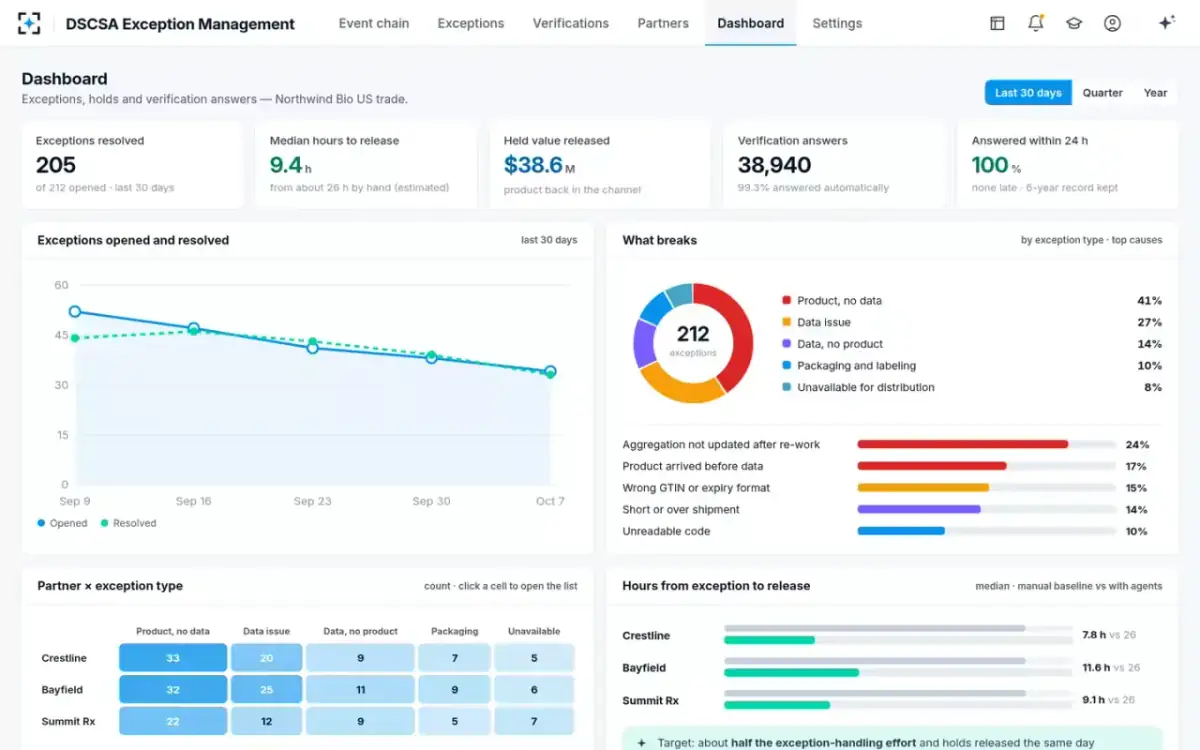 DSCSA Exception Management — The dashboard