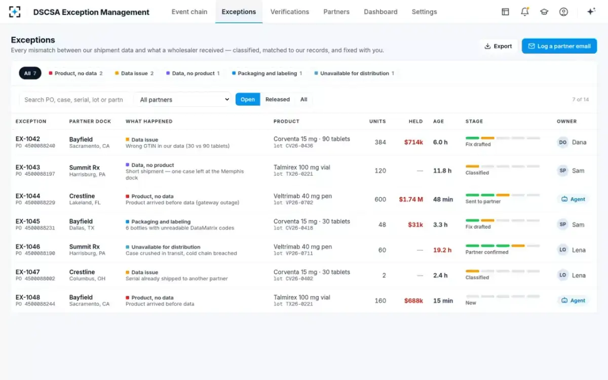 DSCSA Exception Management — All exceptions