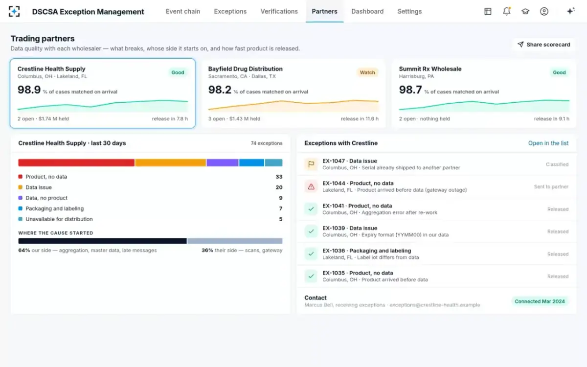 DSCSA Exception Management — Trading partner scorecards