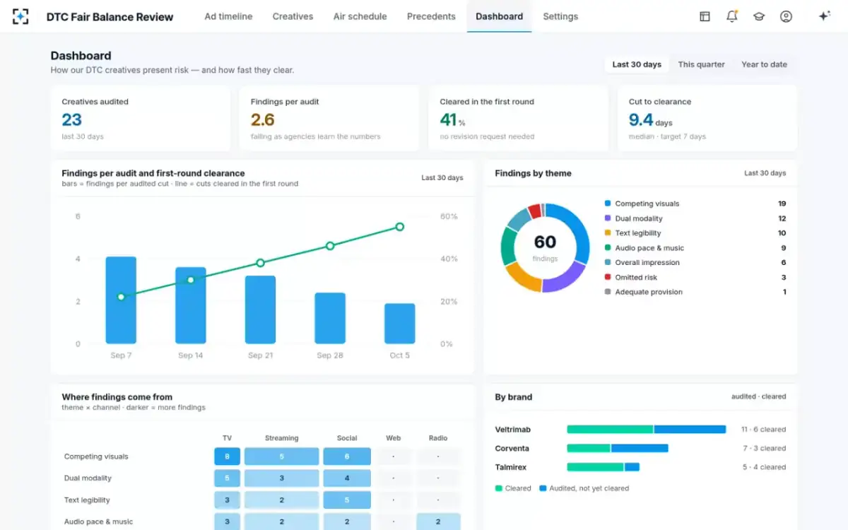DTC Fair Balance Review — Dashboard