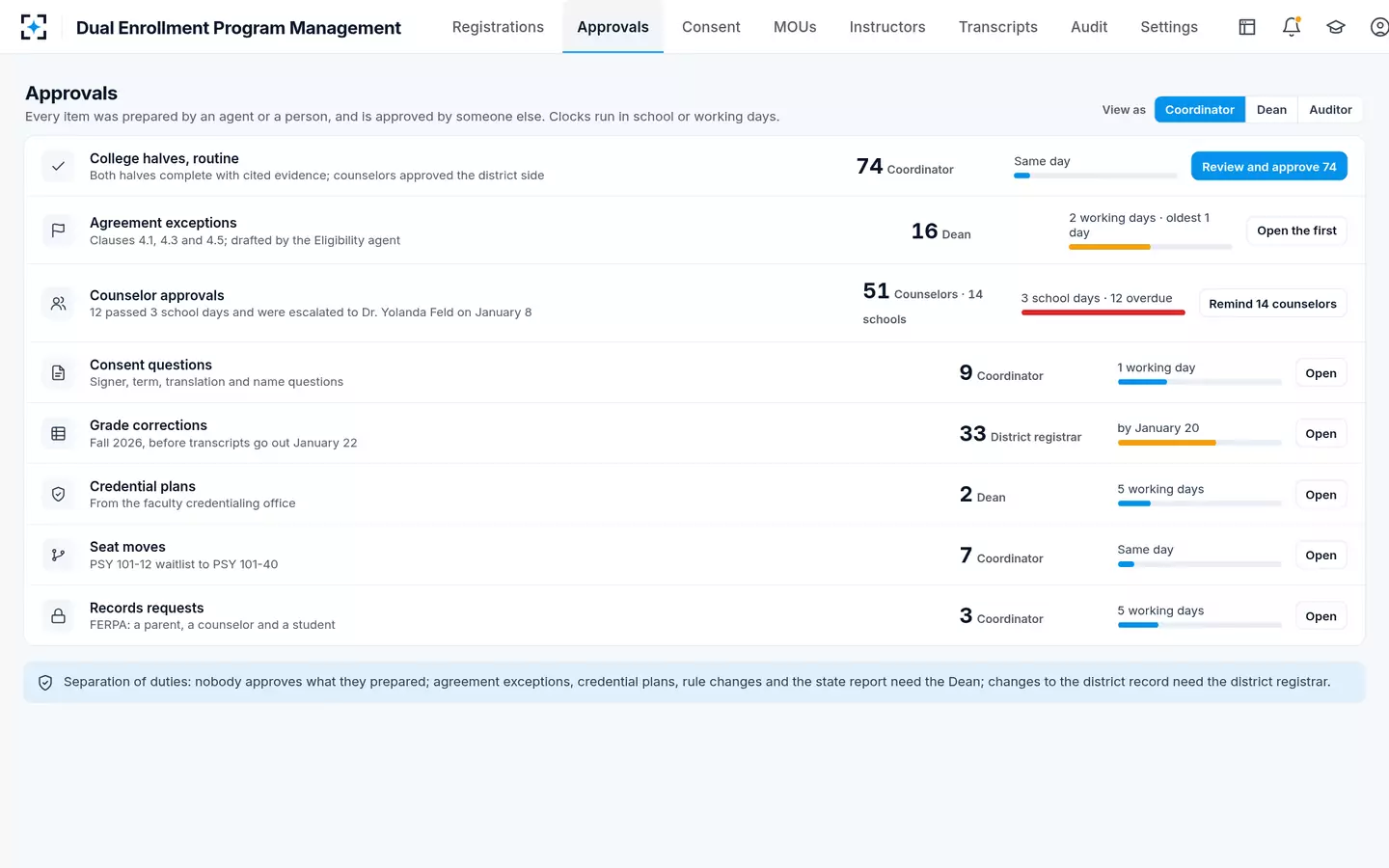 Dual Enrollment Program Management — Every queue with its owner and its clock